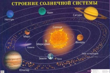sun-system