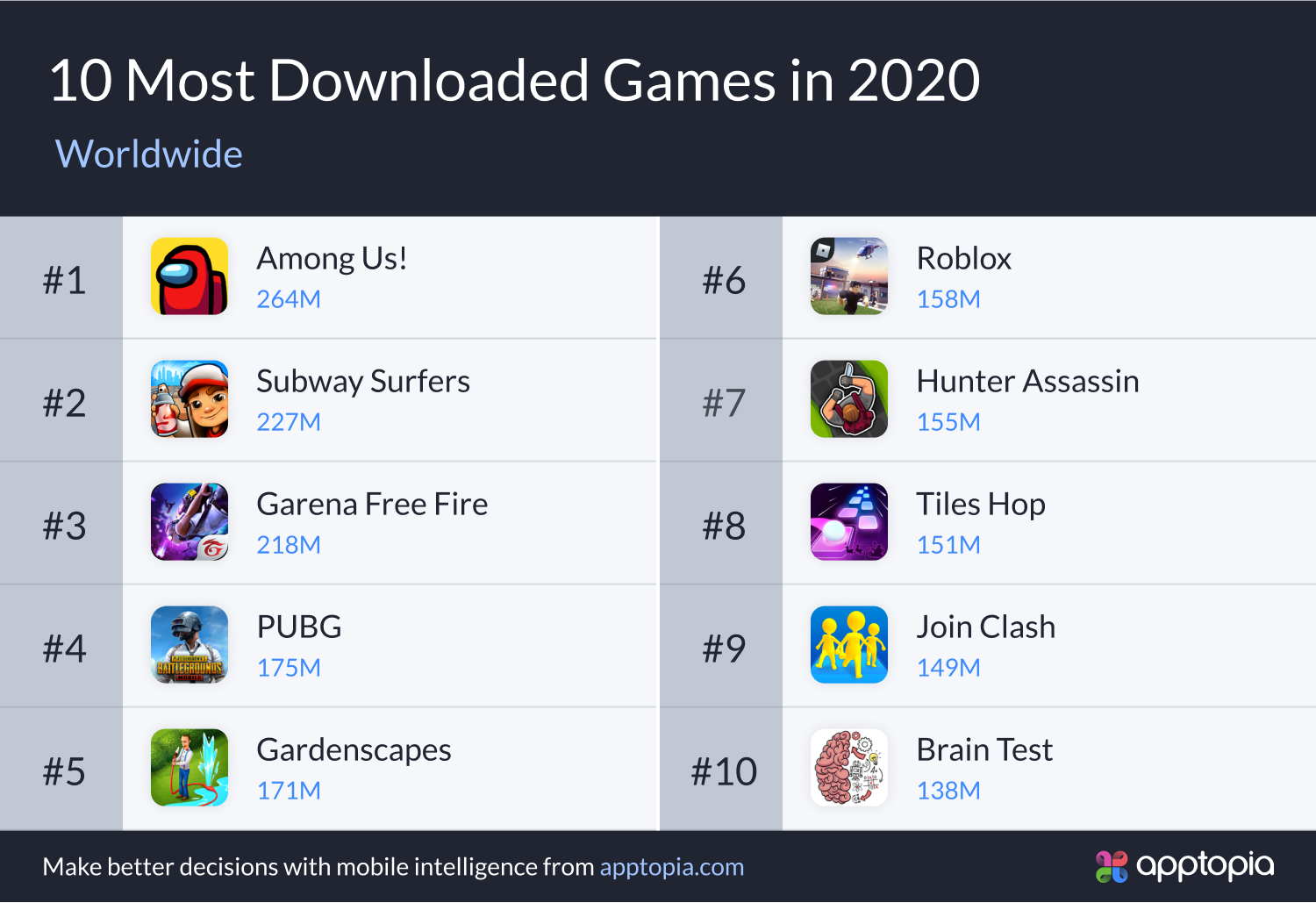 Top mobile games
