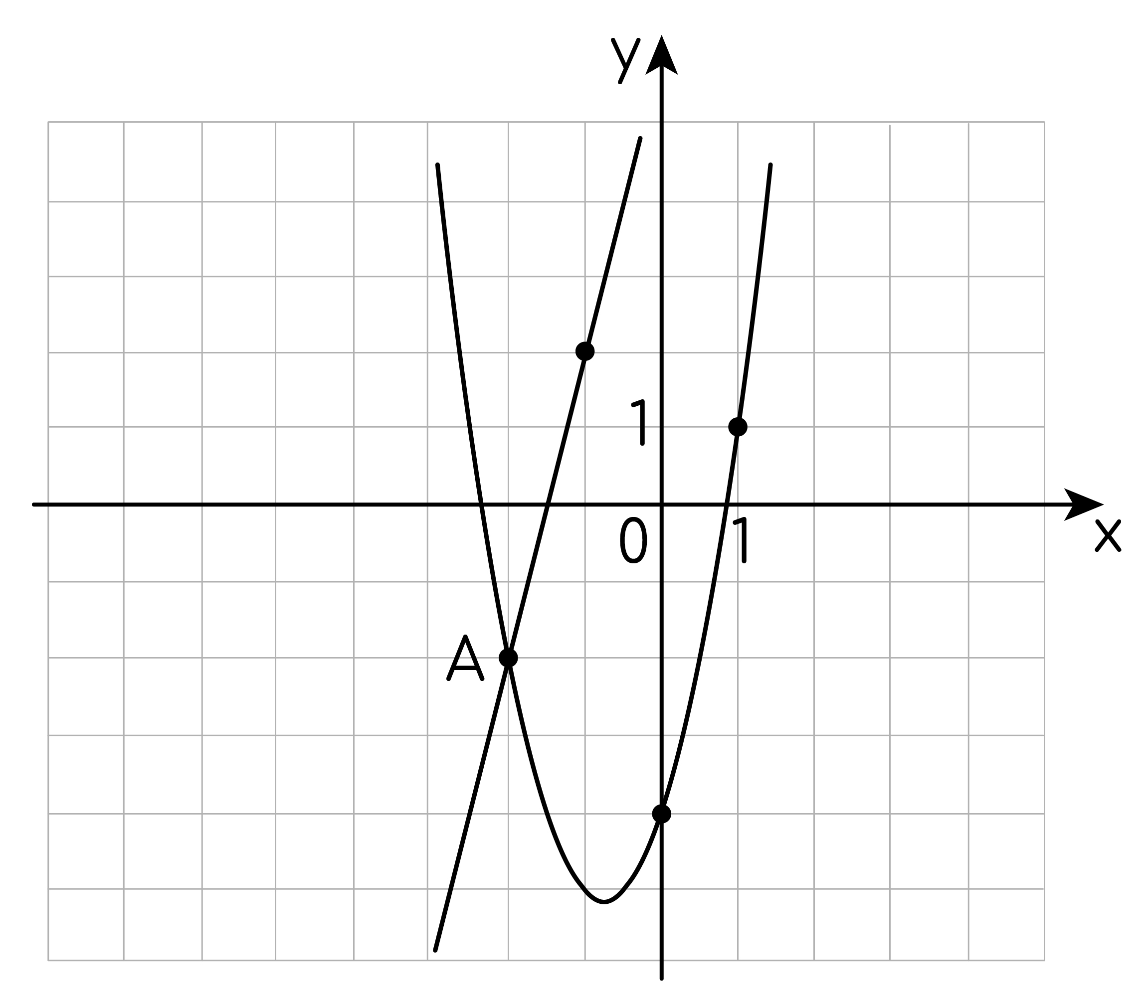 Функция y x2 kx. Графики функций f(x)= ax2. F X ax2+BX+C. График функции y ax2+BX+C. График функции ax2+BX+C.