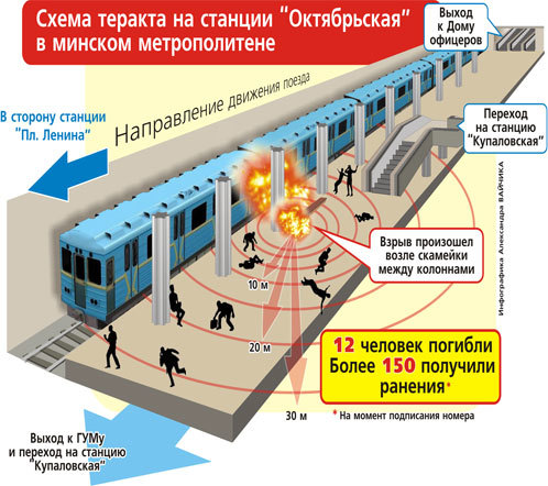 Схема теракта на станции 