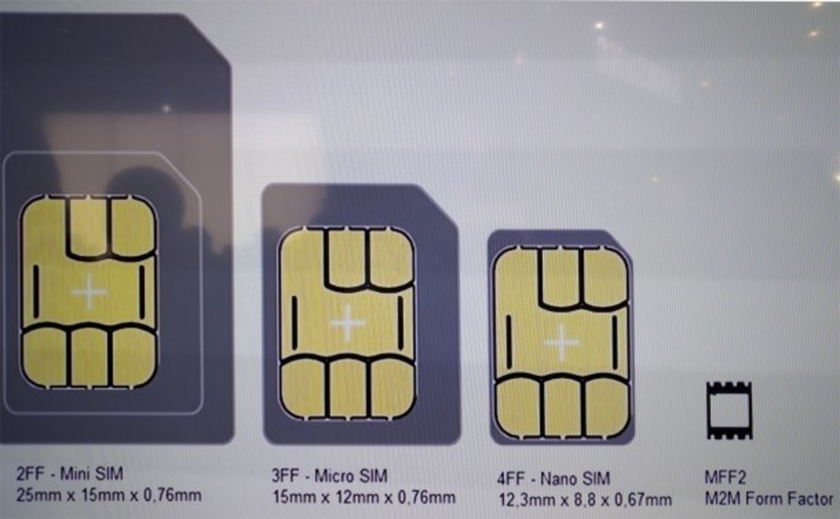 Электронная сим карта что это. Mini SIM 2ff. 2ff SIM карта. Micro SIM Card 3ff. Esim 2sim.