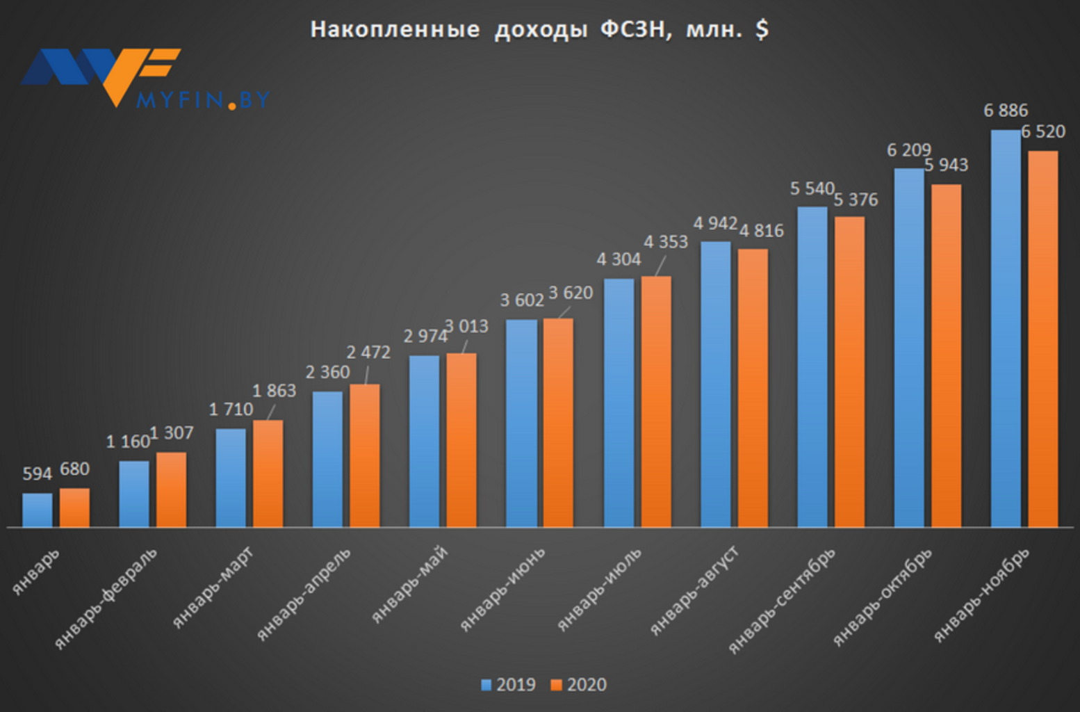Проблемы экономики 2021. Украина экономика 2021 год. Экономика Украины.