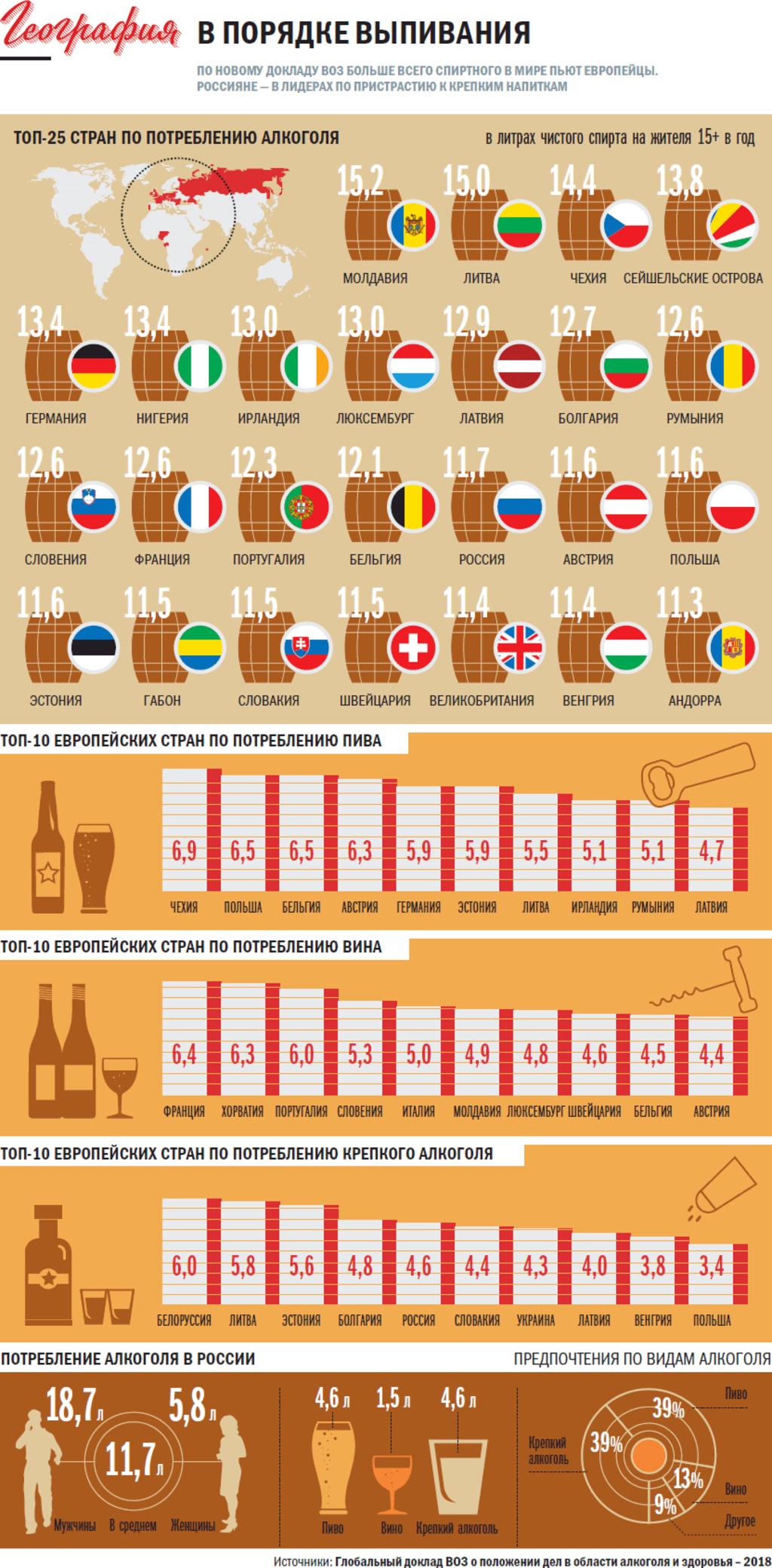 Алкогольные регионы. Самая поюшая Страна в мире. Самасамая пьющая Страна.