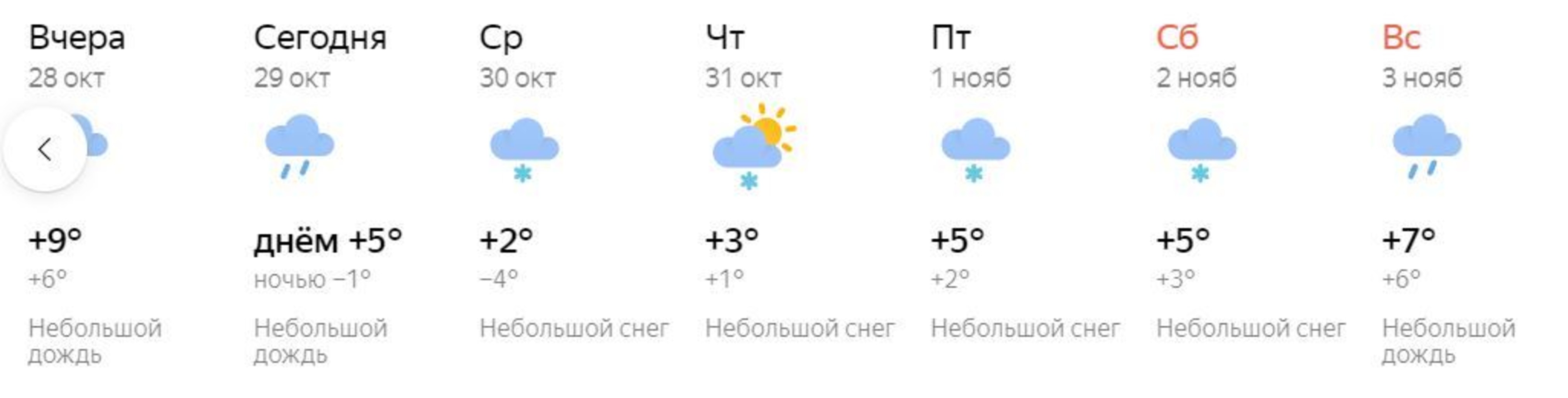 Погода в луге николаевское