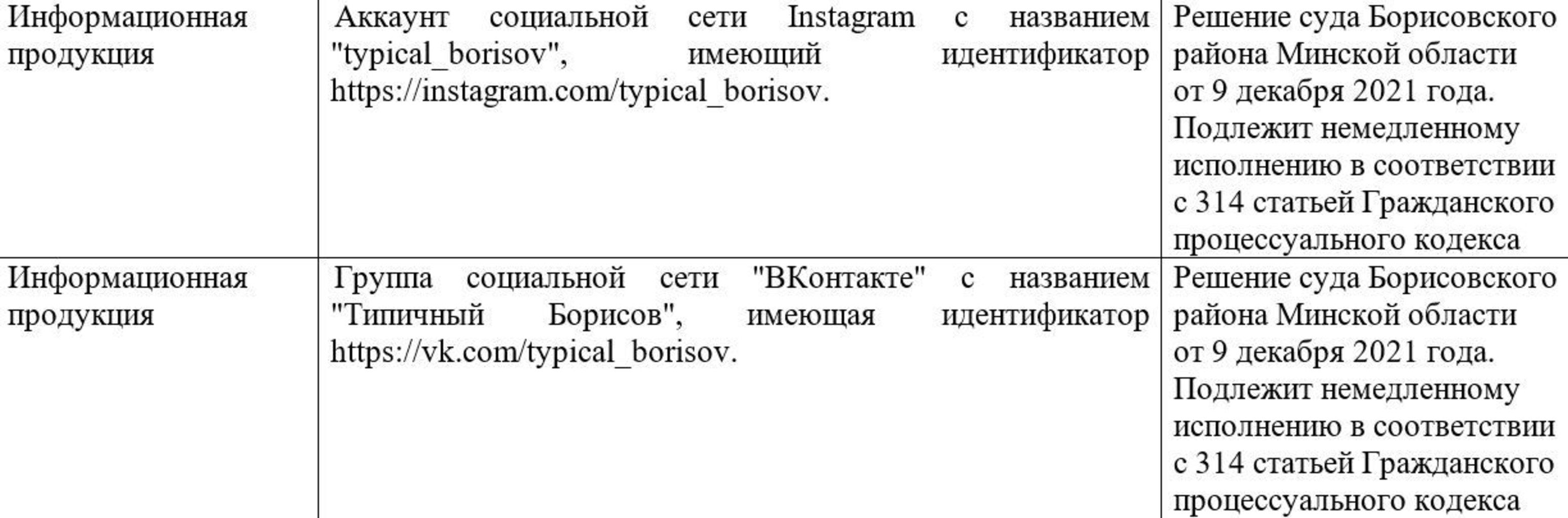 Список экстремистских телеграмм каналов беларуси фото 106