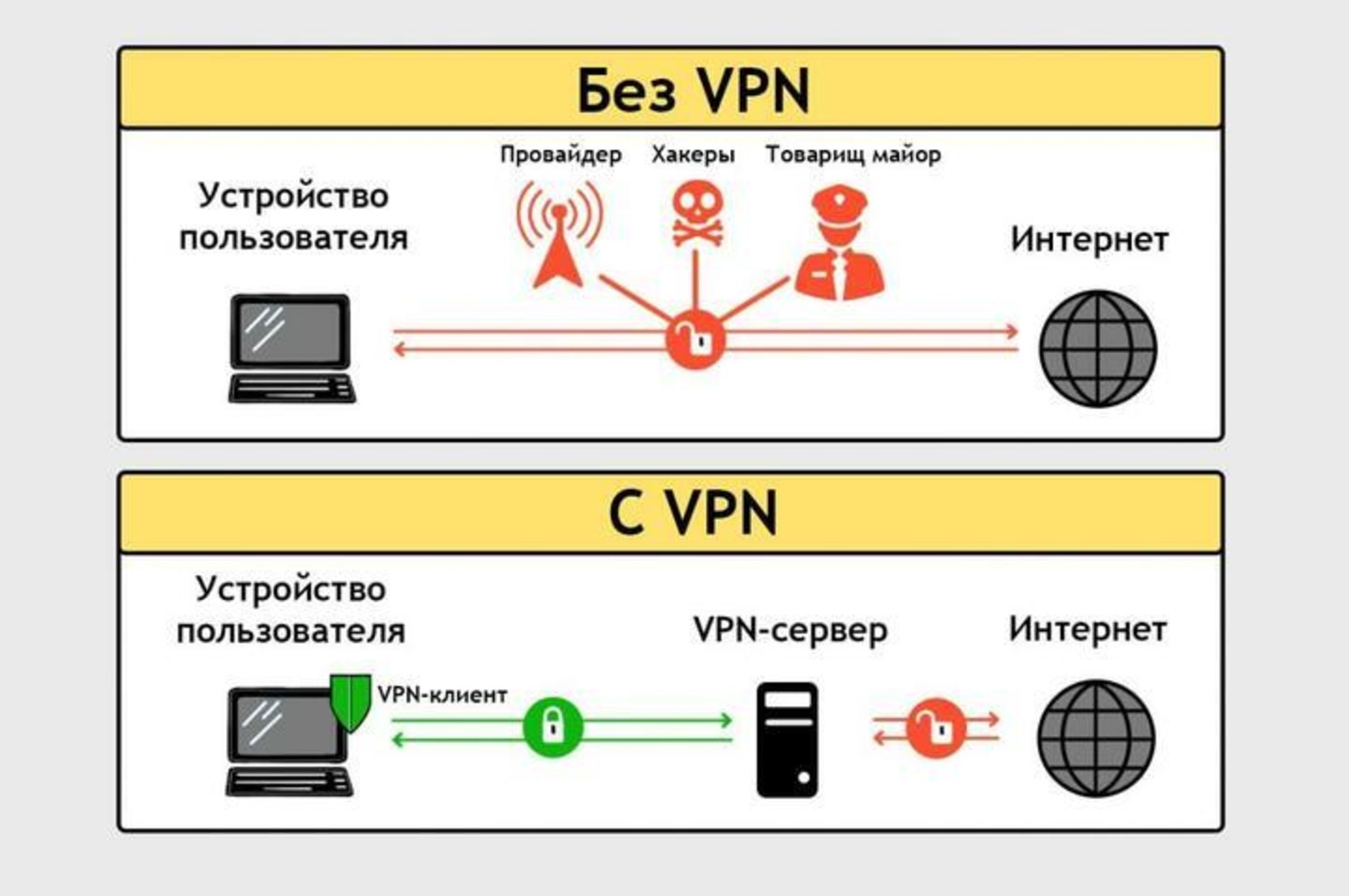 Схема использования VPN. Изображение: abarona.org