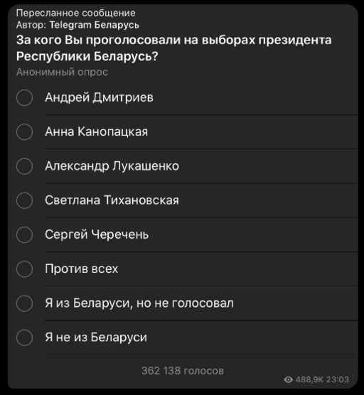 Telegram opros pro vybory