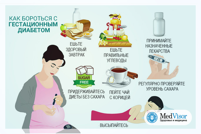 Почему у беременной после еды. Диета при сахарном диабете у беременных. Диета при гестационном сахарном диабете. Диета беременным при гестационном диабете. Питание беременной при гестационном сахарном диабете.