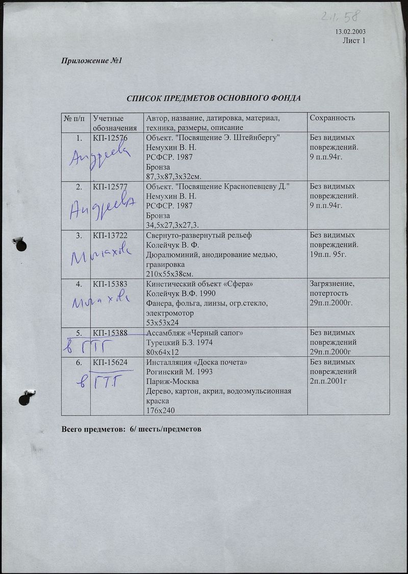 Список произведений, находящихся на хранении в фонде музея «Царицыно»