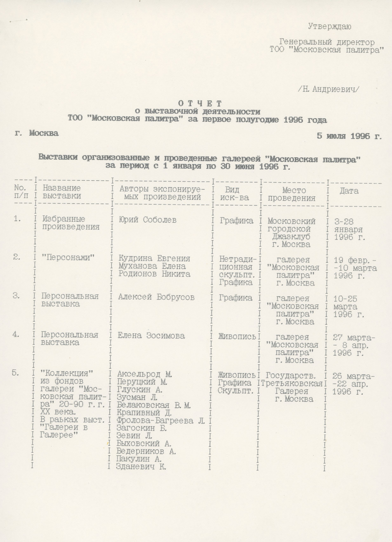 Отчёт о выставочной деятельности ТОО «Московская палитра» за первое полугодие 1996 года