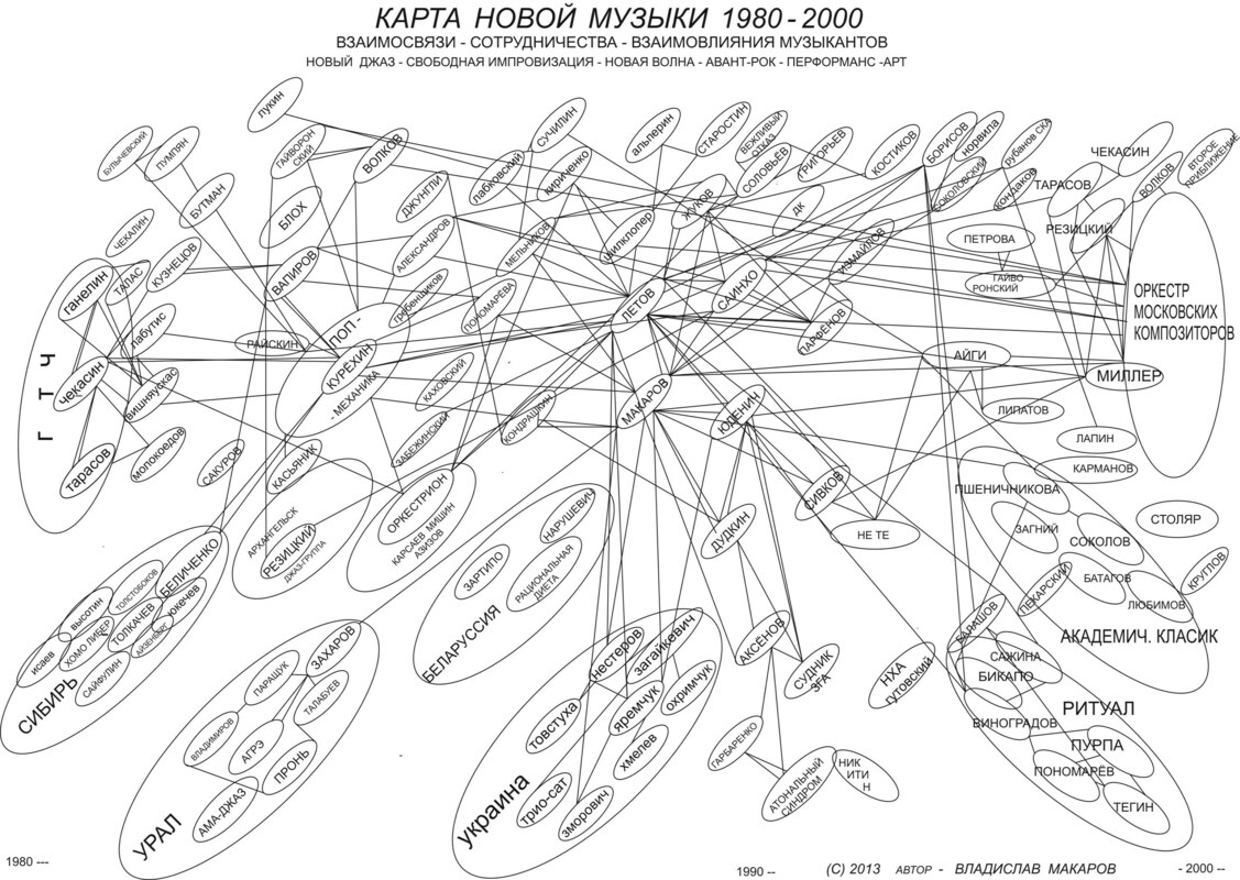 Карта новой музыки 1980–2000. Взаимосвязи — сотрудничества -взаимовлияния музыкантов