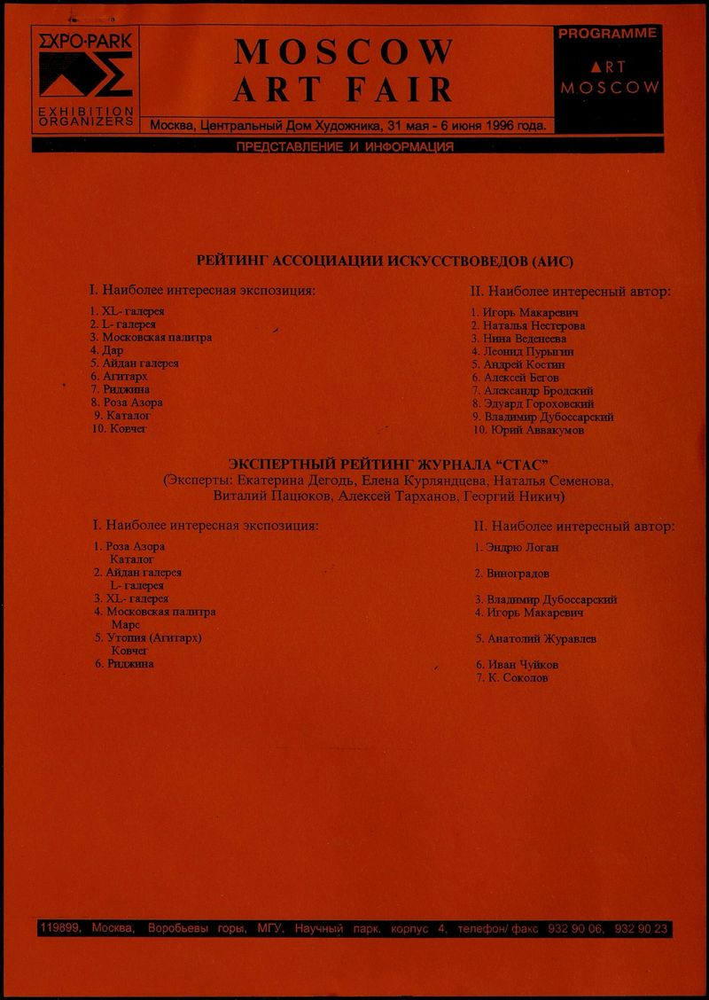 Рейтинги международной художественной ярмарки «Арт Москва 1996»