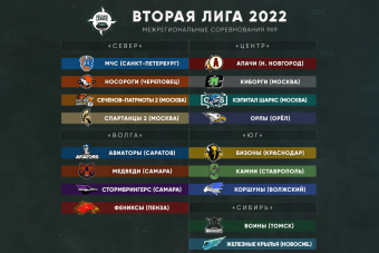 Вторая лига 2022