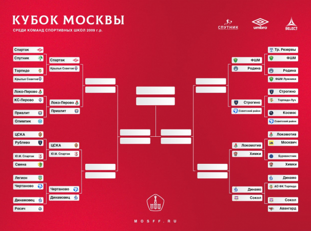 Итоги 1/16 финала Кубка Москвы (юноши 2009 года рождения)