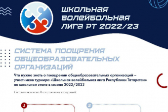 Положение о поощрении участников турнира ШВЛ РТ на школьном этапе сезона 2022/23