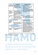 Учебные материалы по программе Экстрагенитальная патология у беременных в терапевтической практике по всей России