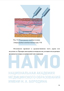 Учебные материалы по программе Инъекционные методики в гинекологии по всей России