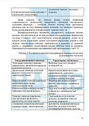 Учебные материалы по программе Методы детоксикации организма при острых отравлениях по всей России