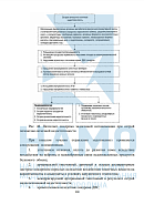 Учебные материалы по программе Токсикология в Кемерово