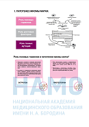 Учебные материалы по программе Гистерорезектоскопия: теория и отработка практических навыков в Москве