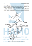 Учебные материалы по программе Гастроэнтерология в Томске