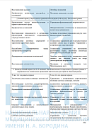 Учебные материалы по программе Лечебная физкультура для СМП в Москве
